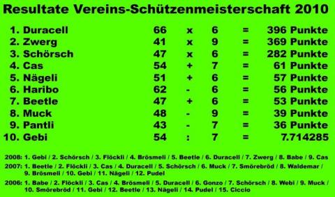 2010_gmbls-schiessen.jpg